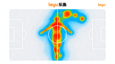 leyu乐鱼数据分析报告中展示的球员跑动热区图